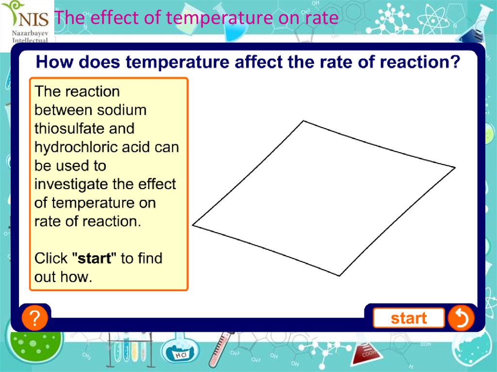 The effect of temperature on rate