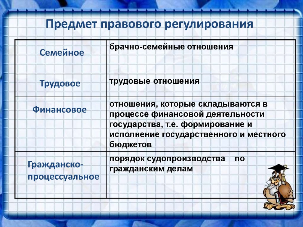 Предмет правовых отношений