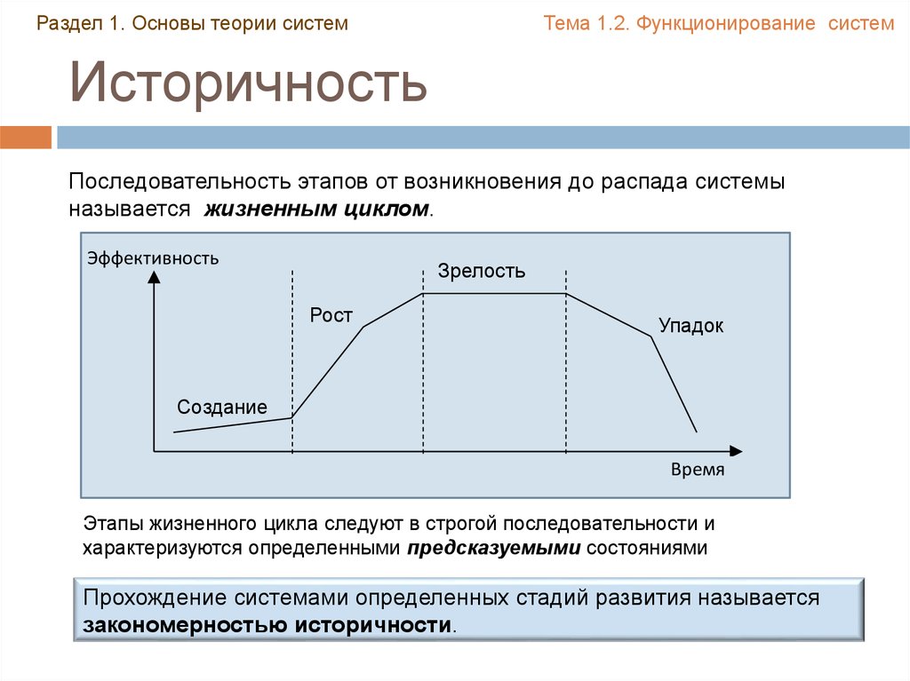 Основы теории систем. Фазы цикла науки и техники. Фазы цикла разработки архитектуры. Питание фазы цикла. Жизненным циклом называется.