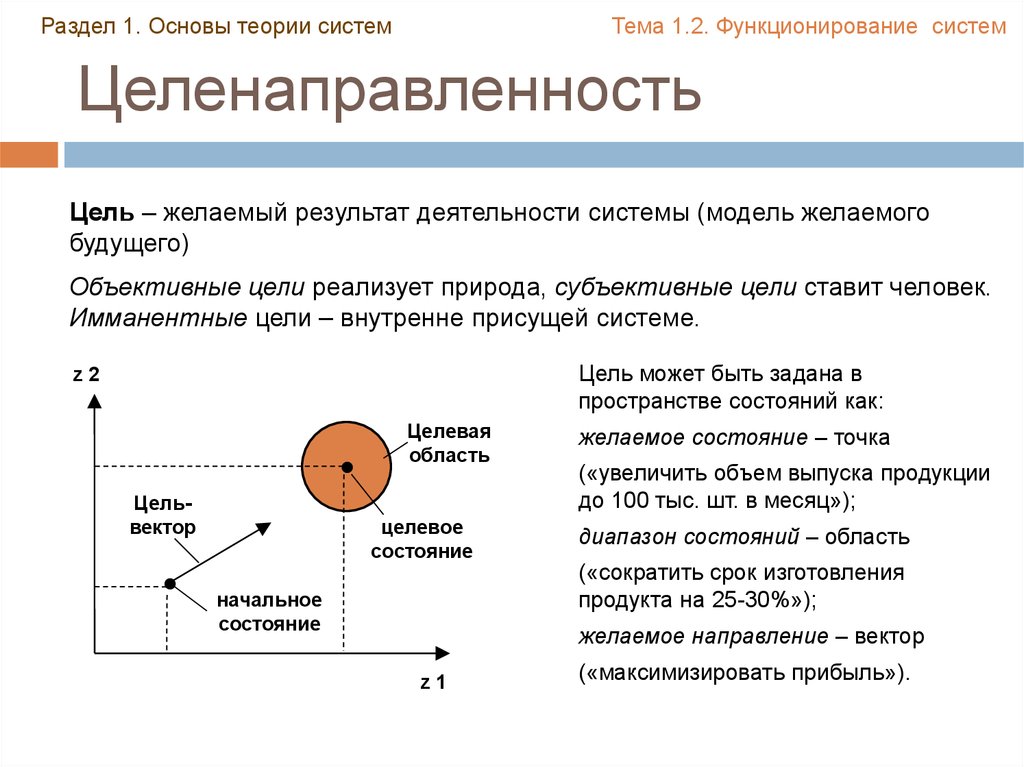 Цель деятельности системы. Основы теории систем. Целенаправленность системы. Объективные цели. Пространство состояний в теории управления.