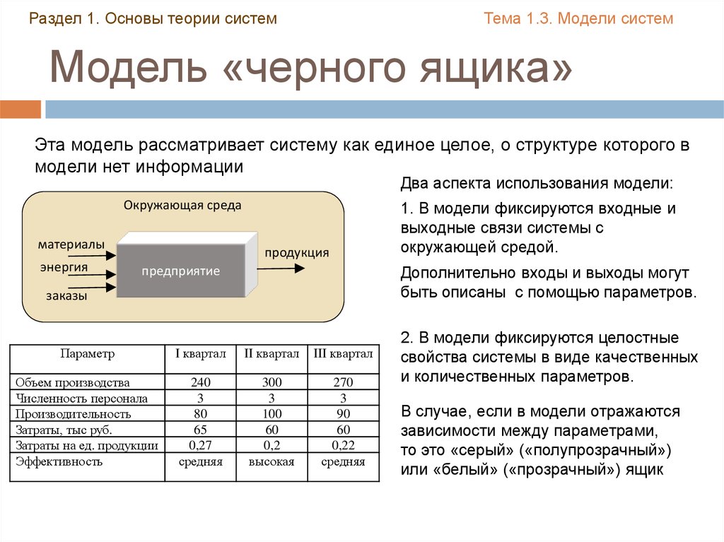 Модель черного ящика схема