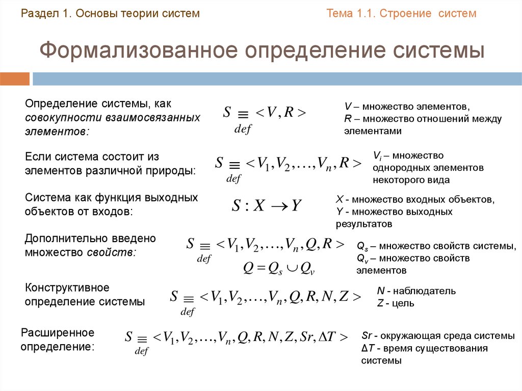 Виды систем определения