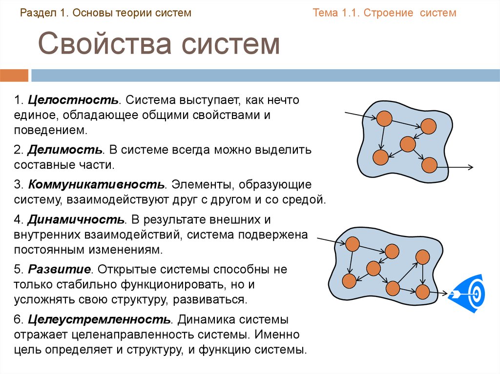 Теория систем. Понятие системы целостности системы элемента системы. Делимость и целостность. Свойства систем общая теория систем. Свойства теории.