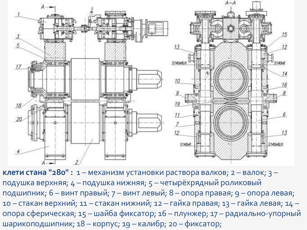 Что такое стан. Клети стана 280. Прокатный стан 280. Черновая клеть прокатного стана 1950. Главная линия клети стана 350.