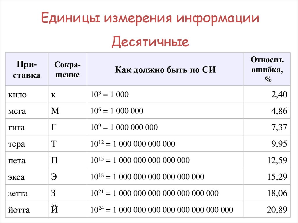 Приставка кило в физике