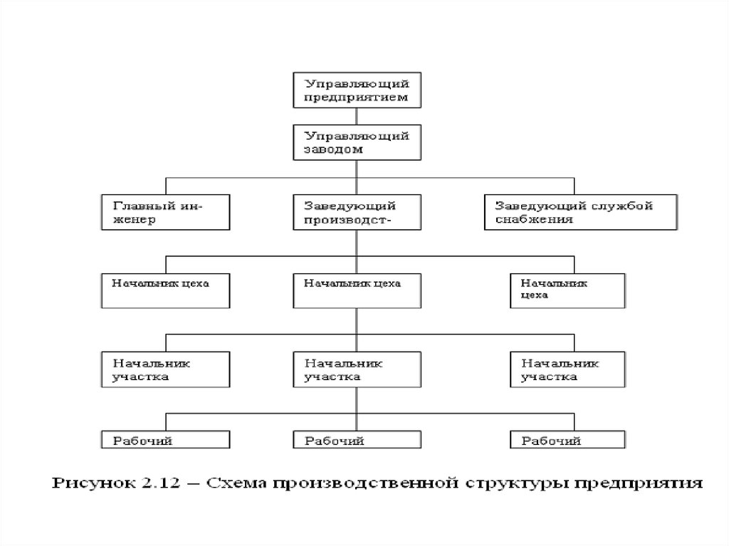 Схема филиала банка