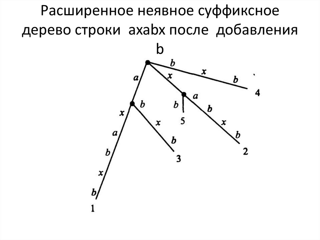 Неявная схема кранка николсона