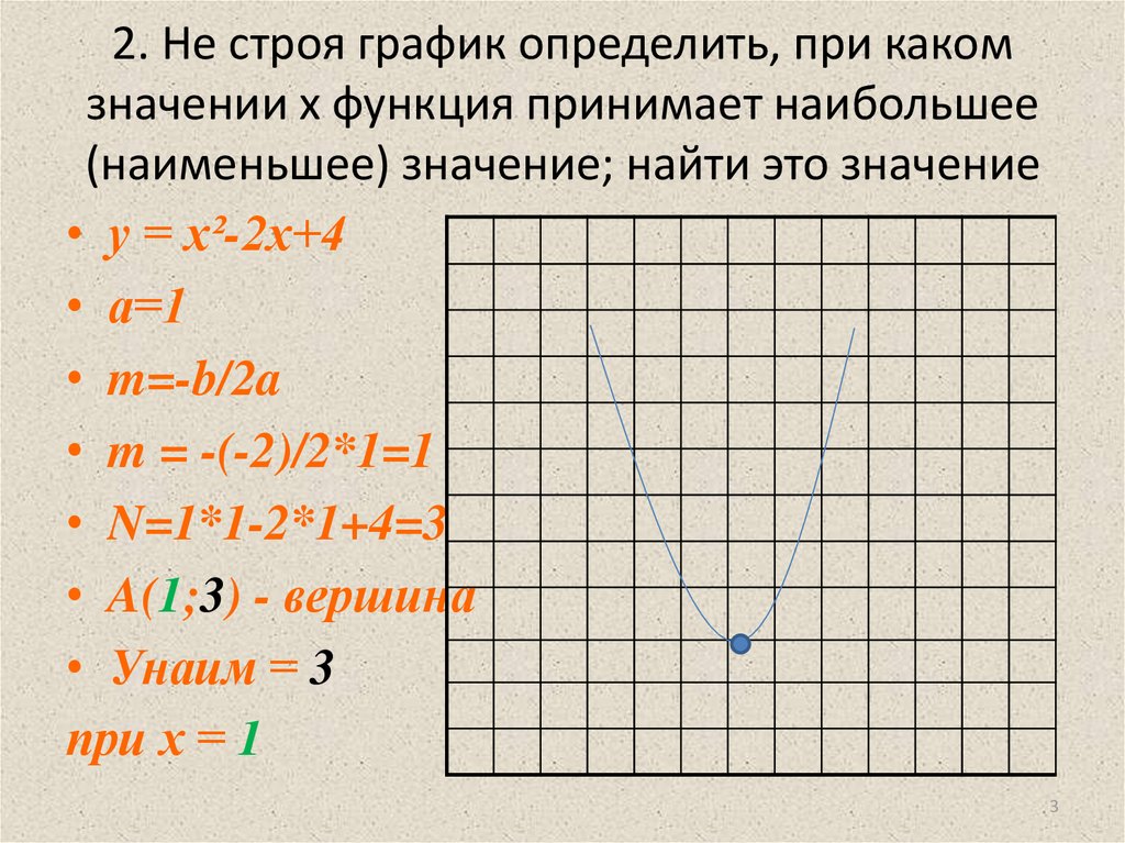 Наибольшее и наименьшее значение построение графиков