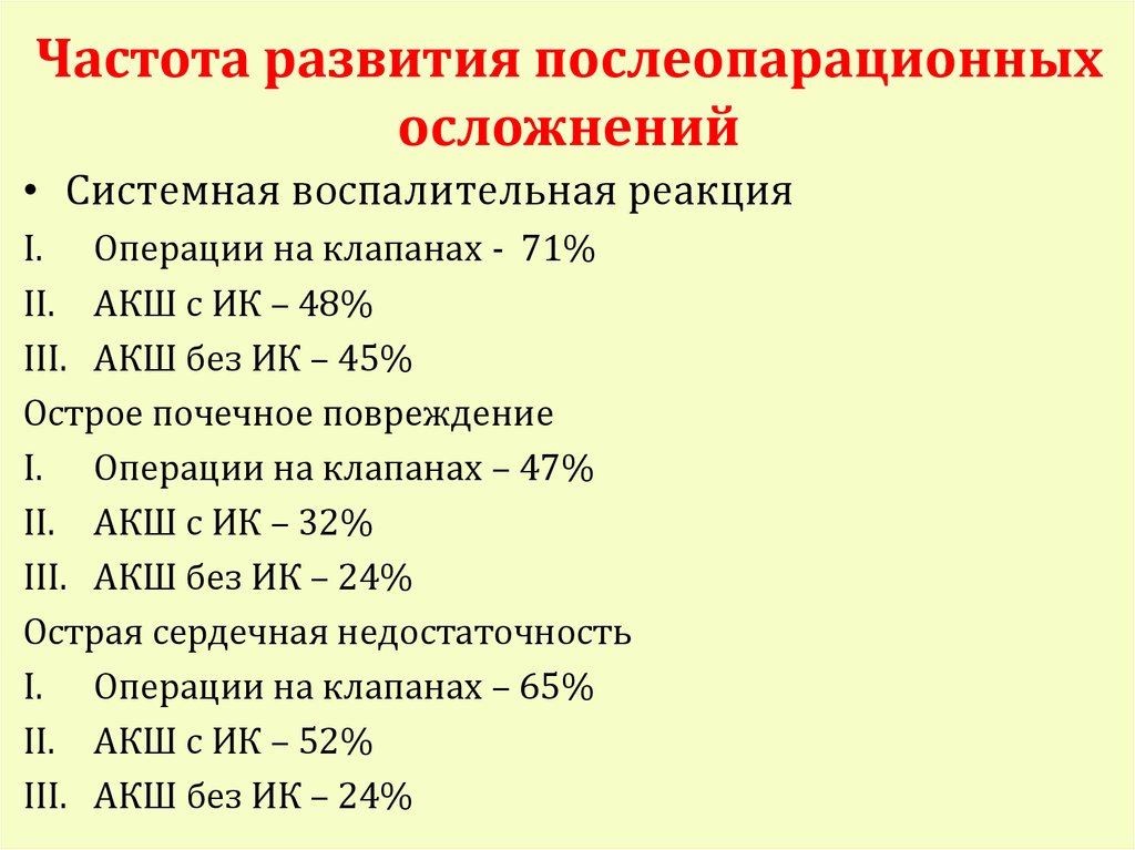 Частота развития послеопарационных осложнений