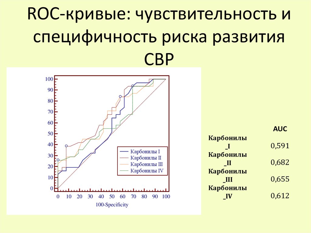 Как выглядят швы после операции на сердце фото