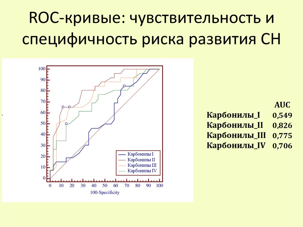 Roc кривая машинное обучение