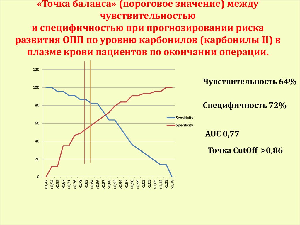 Точка баланса