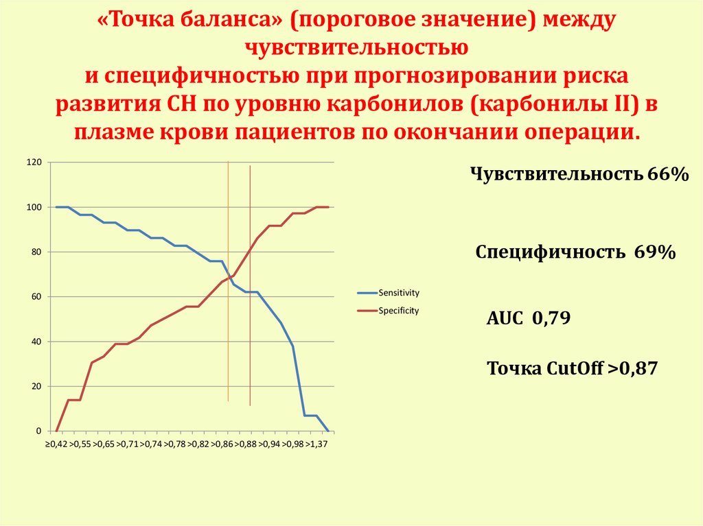 Точка баланса