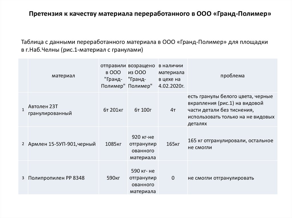 Претензия к качеству дивана