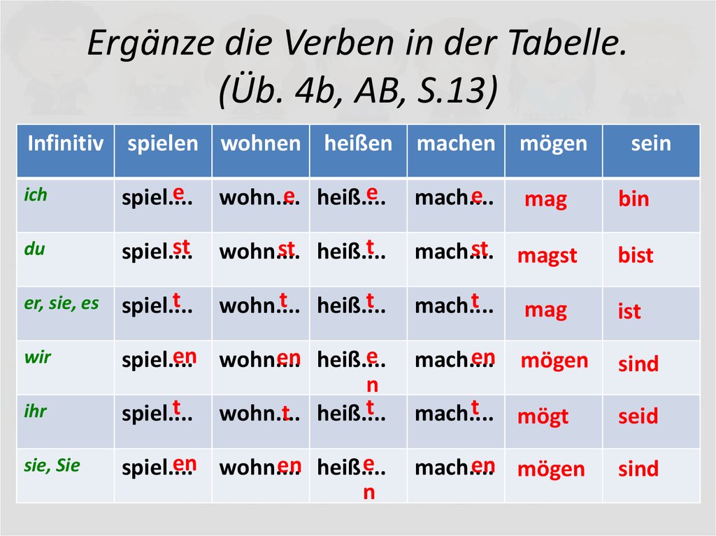 Was sollte ich wiegen.