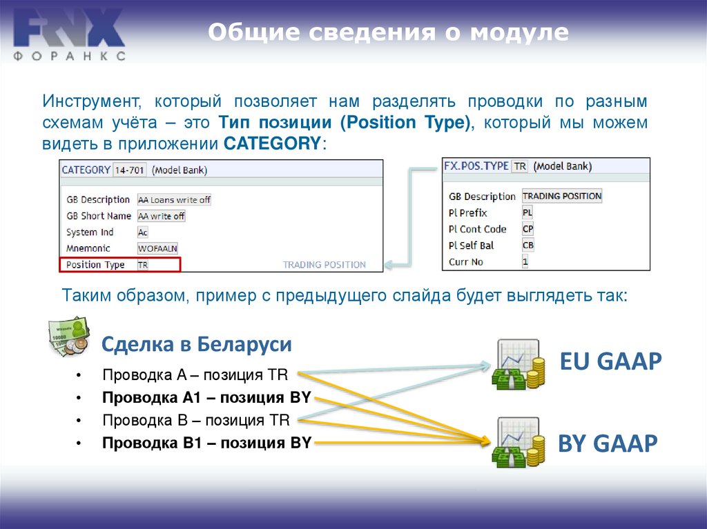 Модули приложения используются для