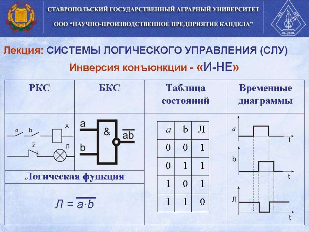 Логическое управление. Логические системы управления. Опишите логические системы. Логический отдел. Система в логике.