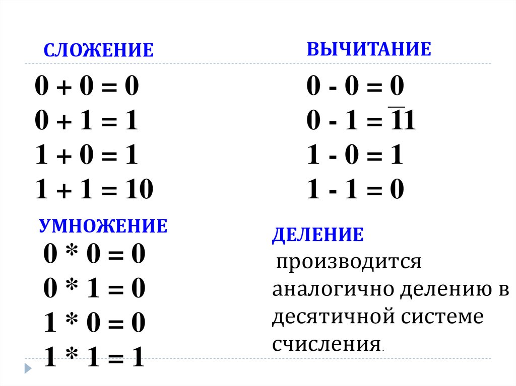 Правила арифметических операций. Арифметические операции в позиционных системах счисления. Вычитание в позиционных системах счисления таблица. Арифметические операции в позиционных системах счисления сложение. Арифметическая операция в 8 системе счисления.