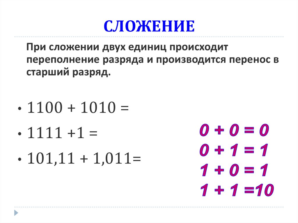 Арифметические операции решение. Сложение в позиционных системах. Арифметические операции в позиционных системах счисления. Вычитание в позиционных системах счисления.