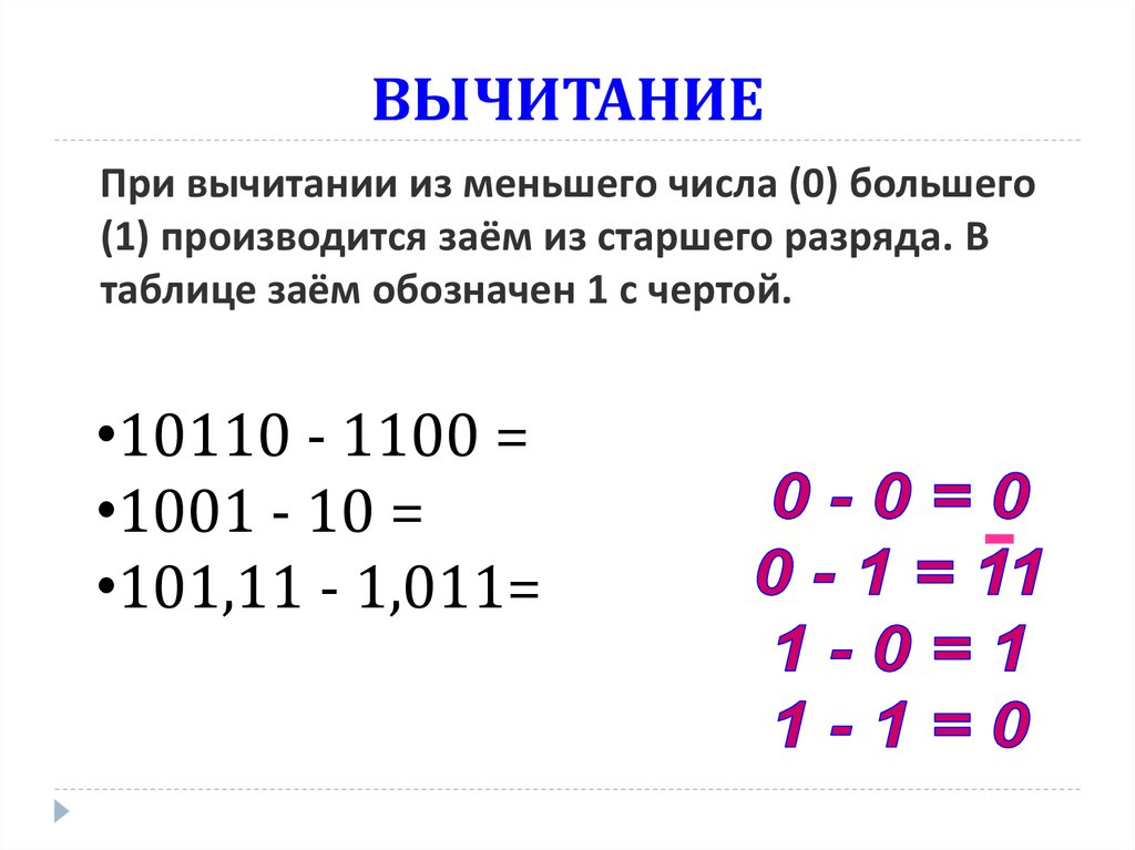 Арифметические операции в позиционных системах счисления. Вычитание в позиционных системах счисления. Вычитание систем счисления. Вычитание в позиционных системах счисления таблица.