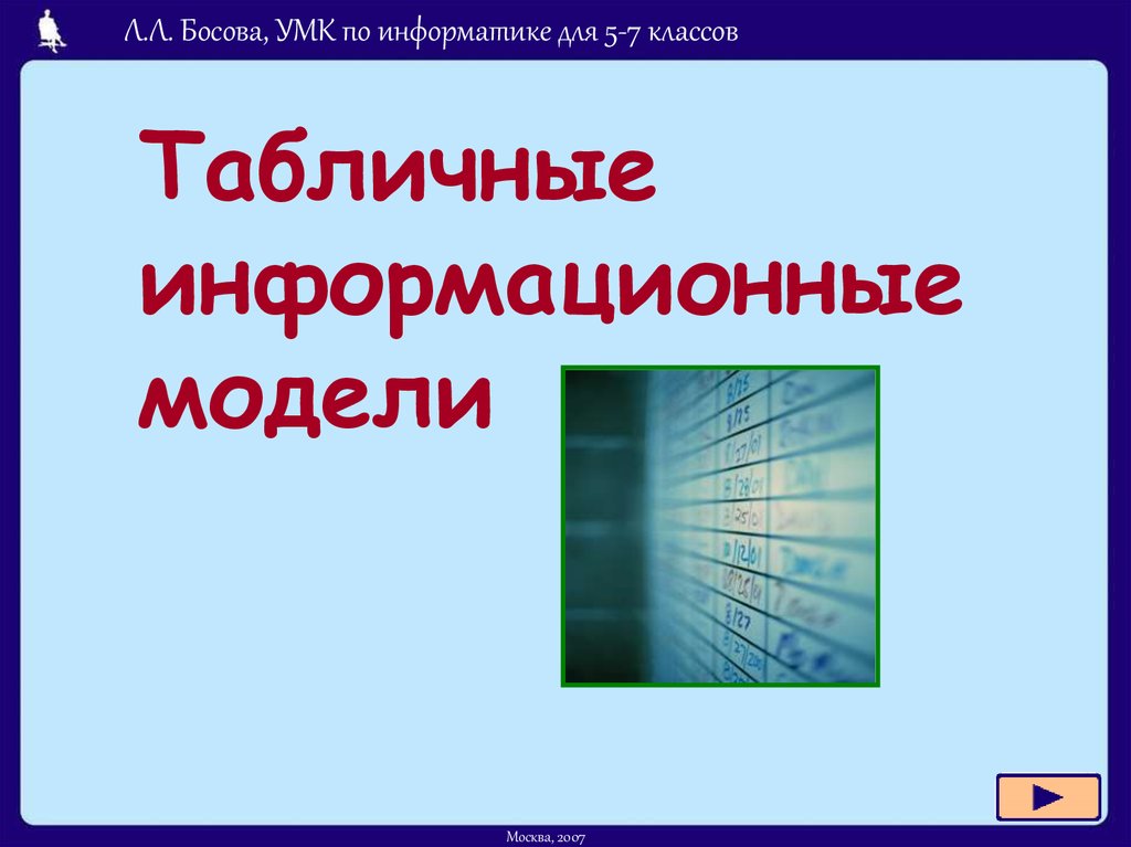 Презентация информационные модели 6 класс босова презентация