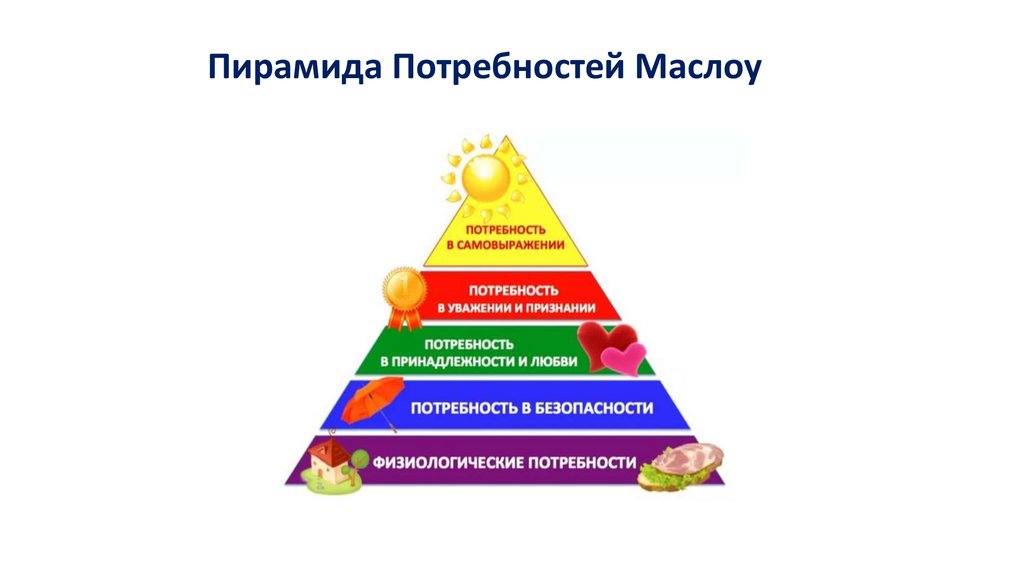 Разные потребности. Пирамида потребностей человека. Пирамида Маслоу для детей. Современная пирамида Маслоу. Потребности человека пирамида для детей.