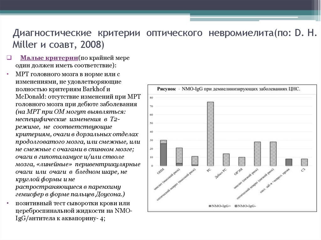 Диагностические критерии оптического невромиелита(по: D. H. Miller и соавт, 2008)