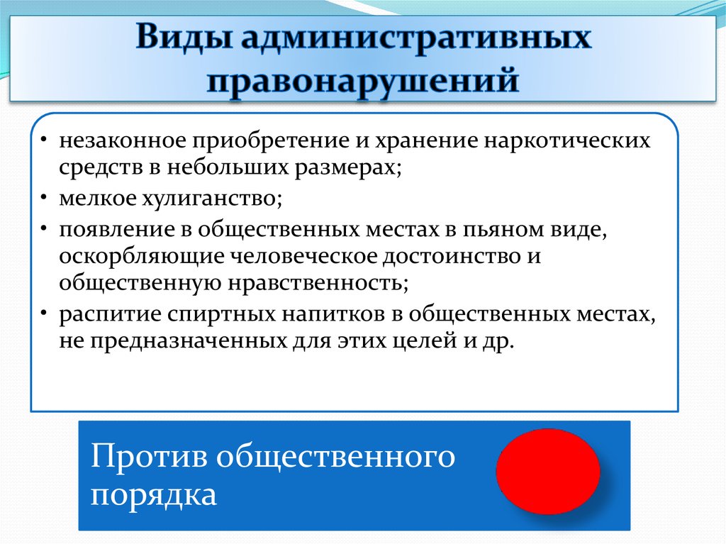 Виды административной ответственности презентация