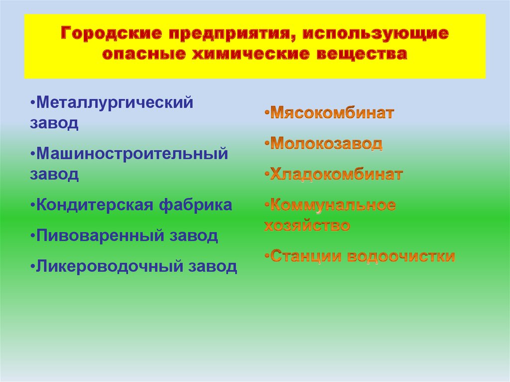 Городские организации. Городские предприятия использующие опасные химические вещества. Предприятия которые используют химические опасные вещества. Назовите предприятия использующие опасные химические вещества. Предприятия где используют опасные химические вещества.