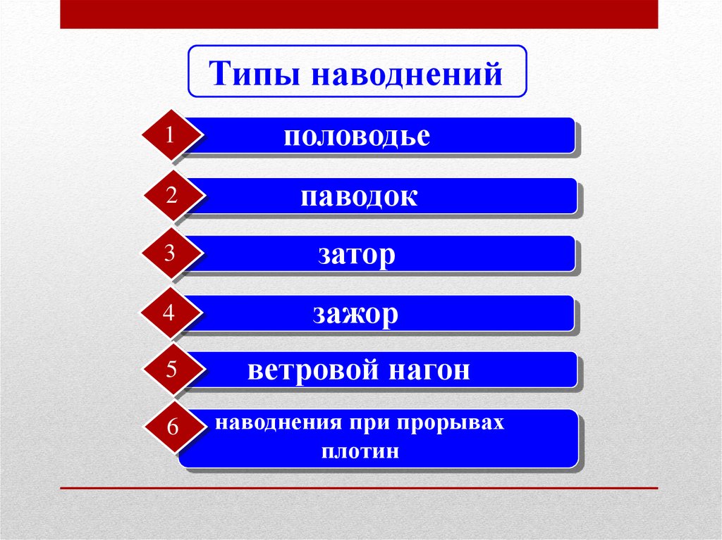 Виды наводнений. Основные виды наводнений. Типы наводнений ОБЖ. Виды наводнений таблица.