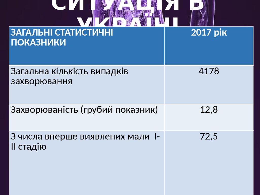 СИТУАЦІЯ В УКРАЇНІ