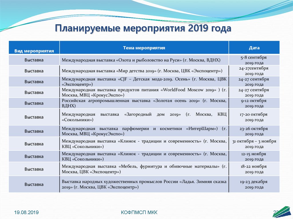 Мероприятия 2019. 2019 Год события. 2019 Год события в России. Важнейшие события 2019 года в России. 2019 Год события в мире.