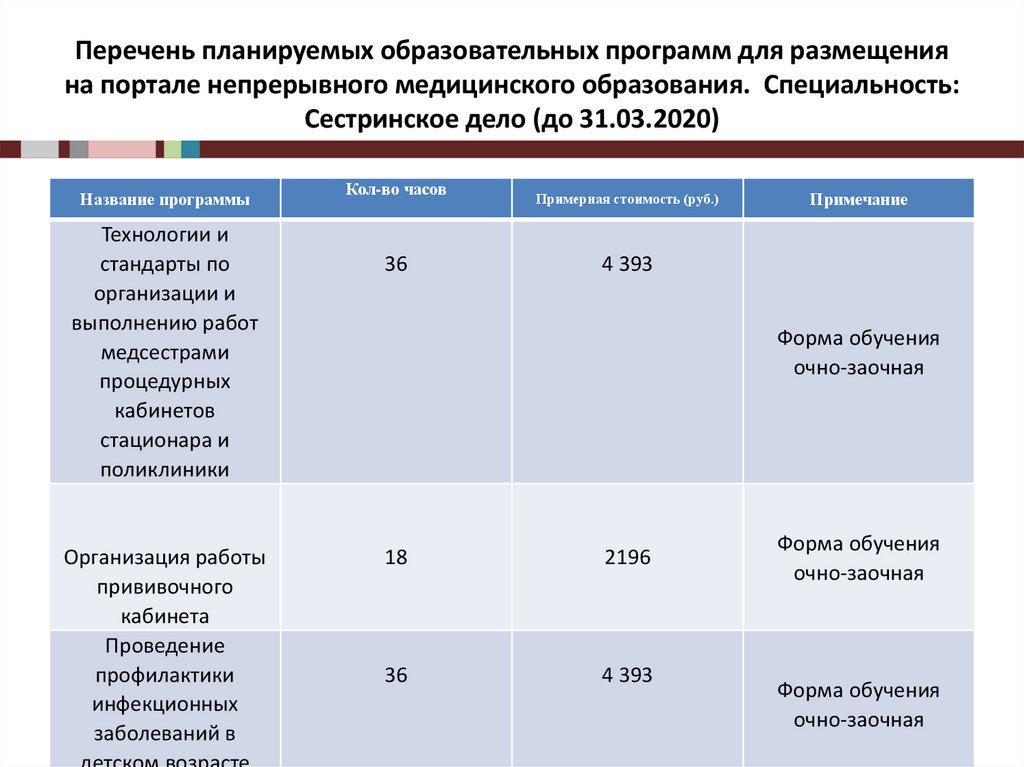 Список планирование списка