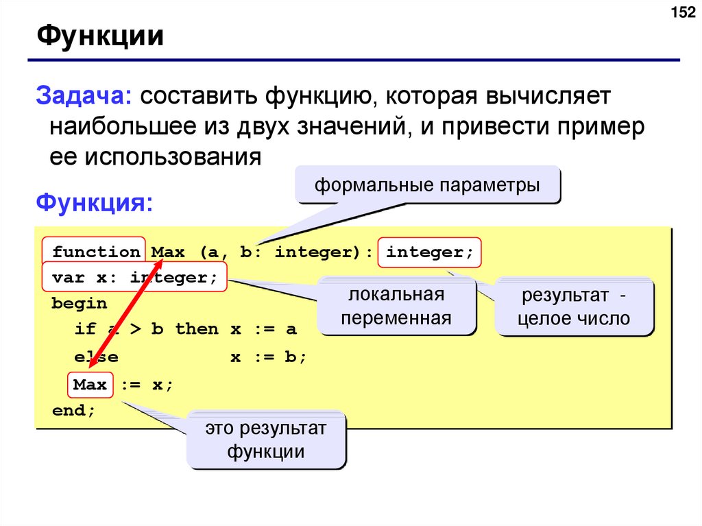 Составить функцию. Функции Паскаль примеры. Задание функции в Паскале. Локальные переменные в Паскале. Функцияgfcrfkm Информатика.