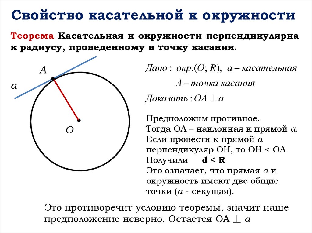 Теорема касательных углов