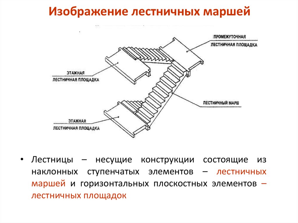 Лестница договоренности схема