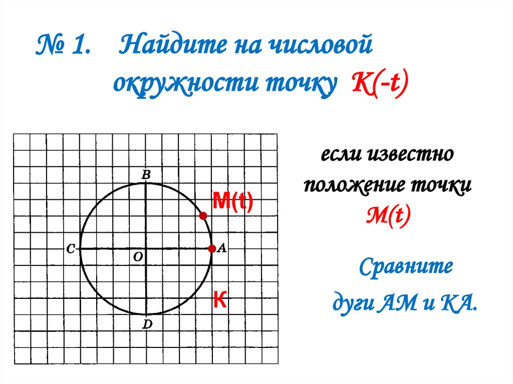 № 1. Найдите на числовой окружности точку К(-t)