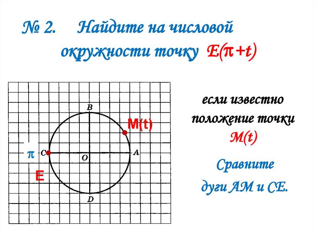 Найти на числовой окружности точки