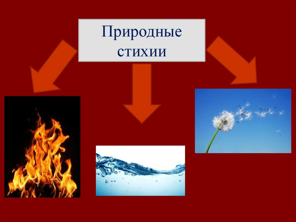 Человек и стихии природы огонь работает на человека 3 класс технология презентация