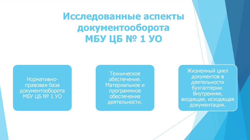 Муниципальные бюджетные учреждения самары. Документооборот в бюджетной организации. Электронный документооборот для бюджетных организаций. Законодательная база документооборота. Нормативно правовое обеспечение управления документооборота.