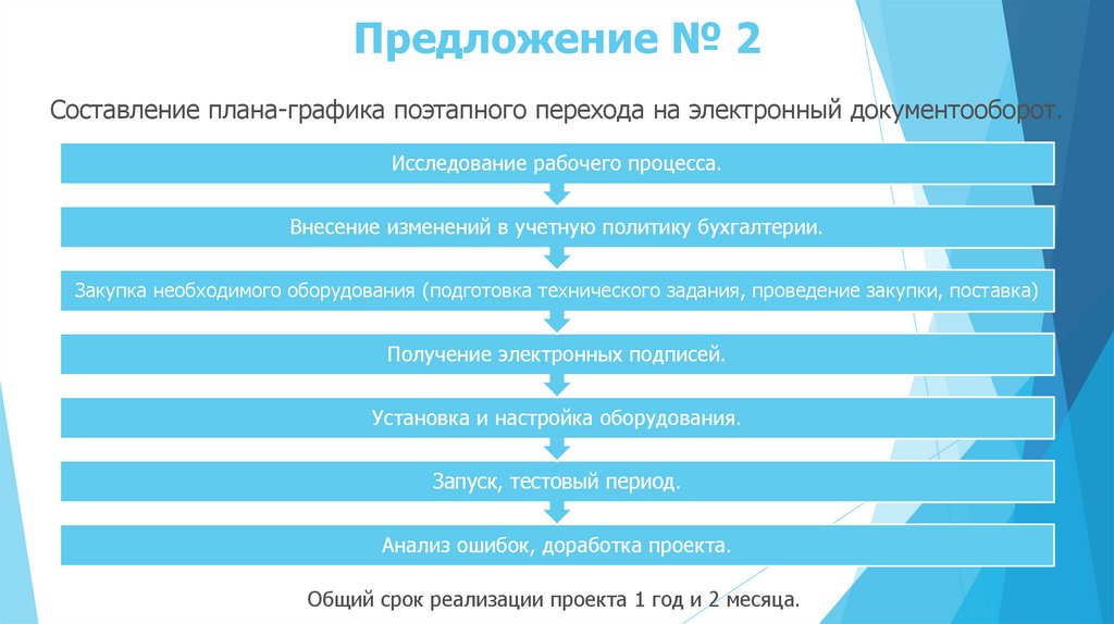 График электронного документооборота образец