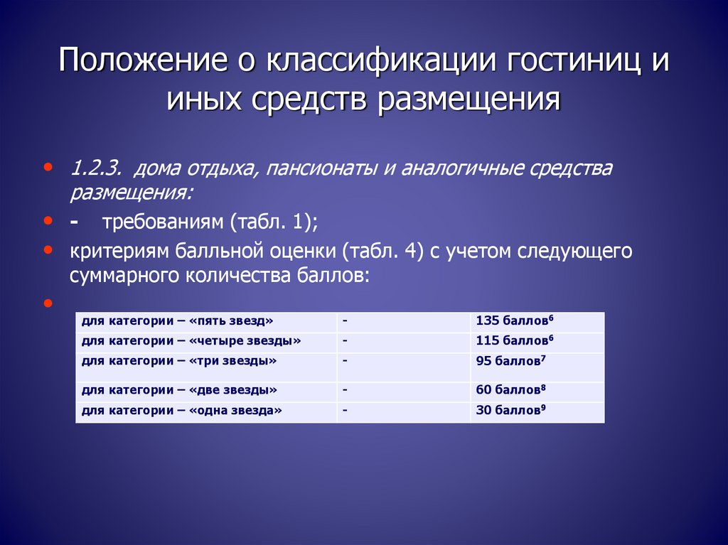 Классификации гостиниц и других средств размещения