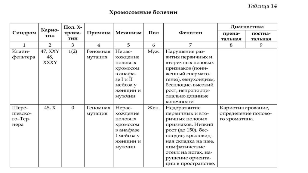 Хромосомные болезни презентация