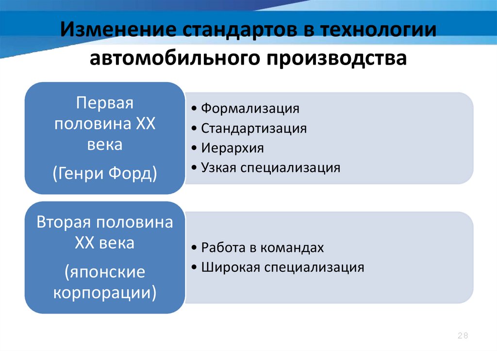 Изменение стандарта. Изменение стандартов.