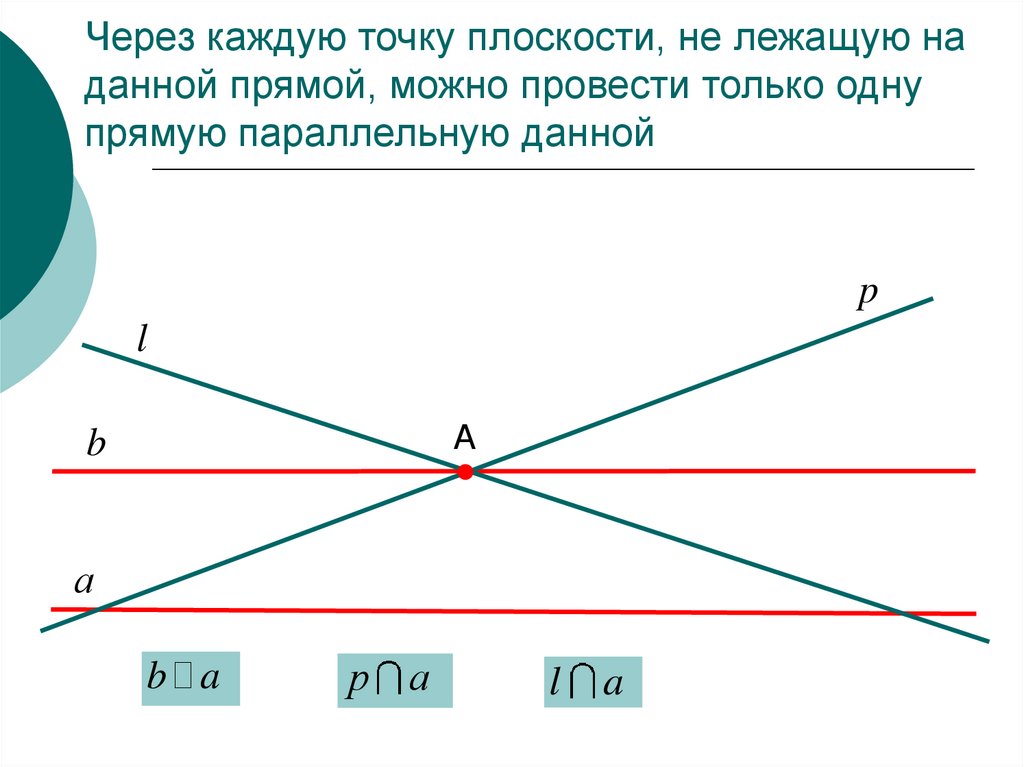 Провести прямую параллельную данным через точку