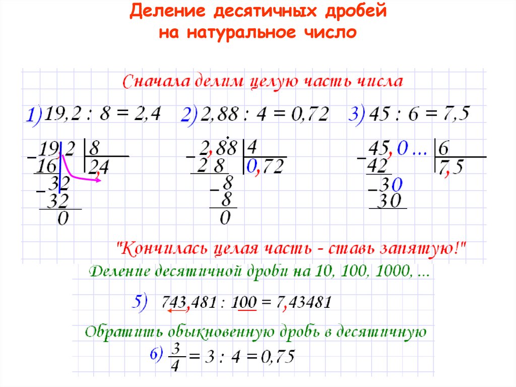 Деление десятичных дробей на натуральное число 5 класс виленкин презентация