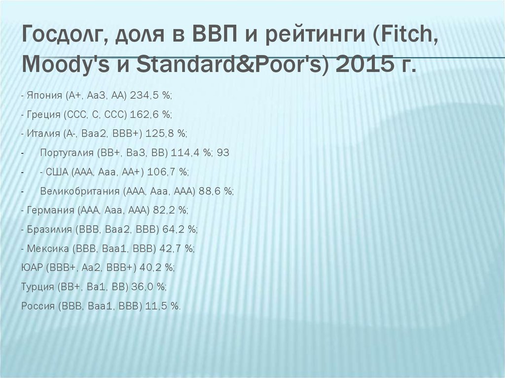 Госдолг, доля в ВВП и рейтинги (Fitch, Moody's и Standard&Poor's) 2015 г.