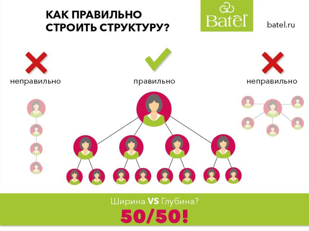 Batel маркетинг план