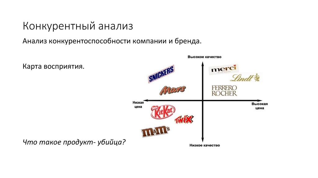 Анализ бренда. Анализ брендов конкурентов. Анализ конкурирующих брендов. Инструменты конкурентного анализа. Разбор бренда.