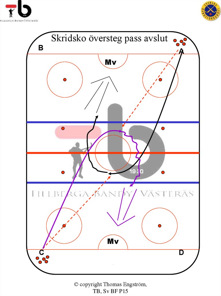 Skridsko översteg pass avslut